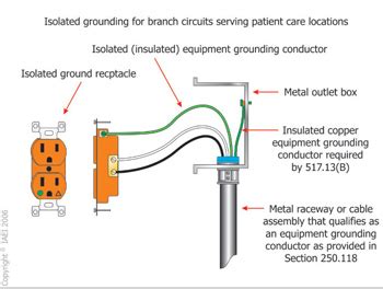 self grounding receptacle diagram